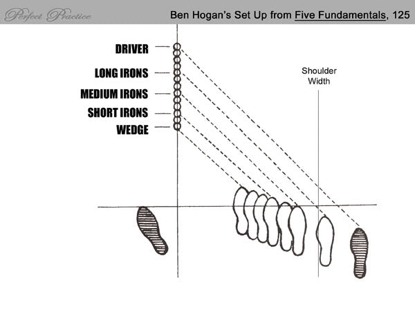 Ben Hogan setup diagram from Five Fundamentals